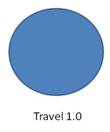 Travel 1.0 pie chart